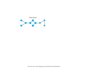 Lane	
  Harrison:	
  h6p://blog.visual.ly/network-­‐visualizaBons/
 
