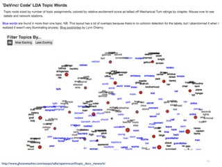 61
http://www.ghostweather.com/essays/talks/openvisconf/topic_docs_network/
 