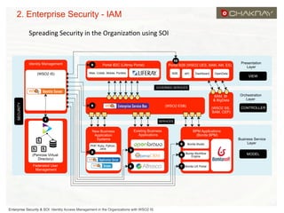 2. Enterprise Security - IAM
Spreading	
  Security	
  in	
  the	
  Organiza7on	
  using	
  SOI	
  

10

Identity Management
(WSO2 IS)

SECURITY

*

9
*
*
*
*
*
*
*
*
*

Portal B2C (Liferay Portal)

Web, Collab, Mobile, Portlets

B2B

Dashboard

OpenData

BAM, BI
& BigData
8

(WSO2 ESB)

VIEW

(WSO2 SS,
BAM, CEP)

Orchestration
Layer
CONTROLLER

SERVICES

Existing Business
Applications

New Business
Application
Systems

Federated User
Management

API

Presentation
Layer

GOVERNED SERVICES

1

(Penrose Virtual
Directory)

Portal B2B (WSO2 UES, BAM, AM, ES)

PHP, Ruby, Python,
Java
2

BPM Applications
(Bonita BPM)
5

Bonita Studio

6

Bonita Workflow
Engine

3

4

Enterprise Security & SOI: Identity Access Management in the Organizations with WSO2 IS

7 Bonita UX Portal

Business Service
Layer
MODEL

 