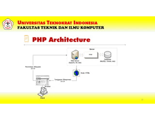 15
PHP Architecture
 