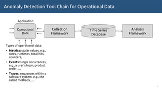 Anomaly Detection Tool Chain for Operational Data
Types of operational data:
• Metrics: scalar values, e.g.,
rates, runtimes, total hits,
counters, …
• Events: single occurrences,
e.g., a user’s login, product
order, …
• Traces: sequences within a
software system, e.g., the
called methods, …
2
Operational
Data
Application
Collection
Framework
Analysis
Framework
Time Series
Database
 