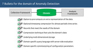7 Bullets for the domain of Anomaly Detection
Option to pre-compute an extra representation of the data
Optional timestamp compression for almost-periodic time series
Records that meet the needs of the domain
Compression technique that suits the domain’s data
Underlying multi-dimensional storage
Domain specific query language with server-side evaluation
Domain specific commissioning of configuration parameters
5
Collection Framework
Analysis
FrameworkChronix
1
2
3
4
5
6
7
 