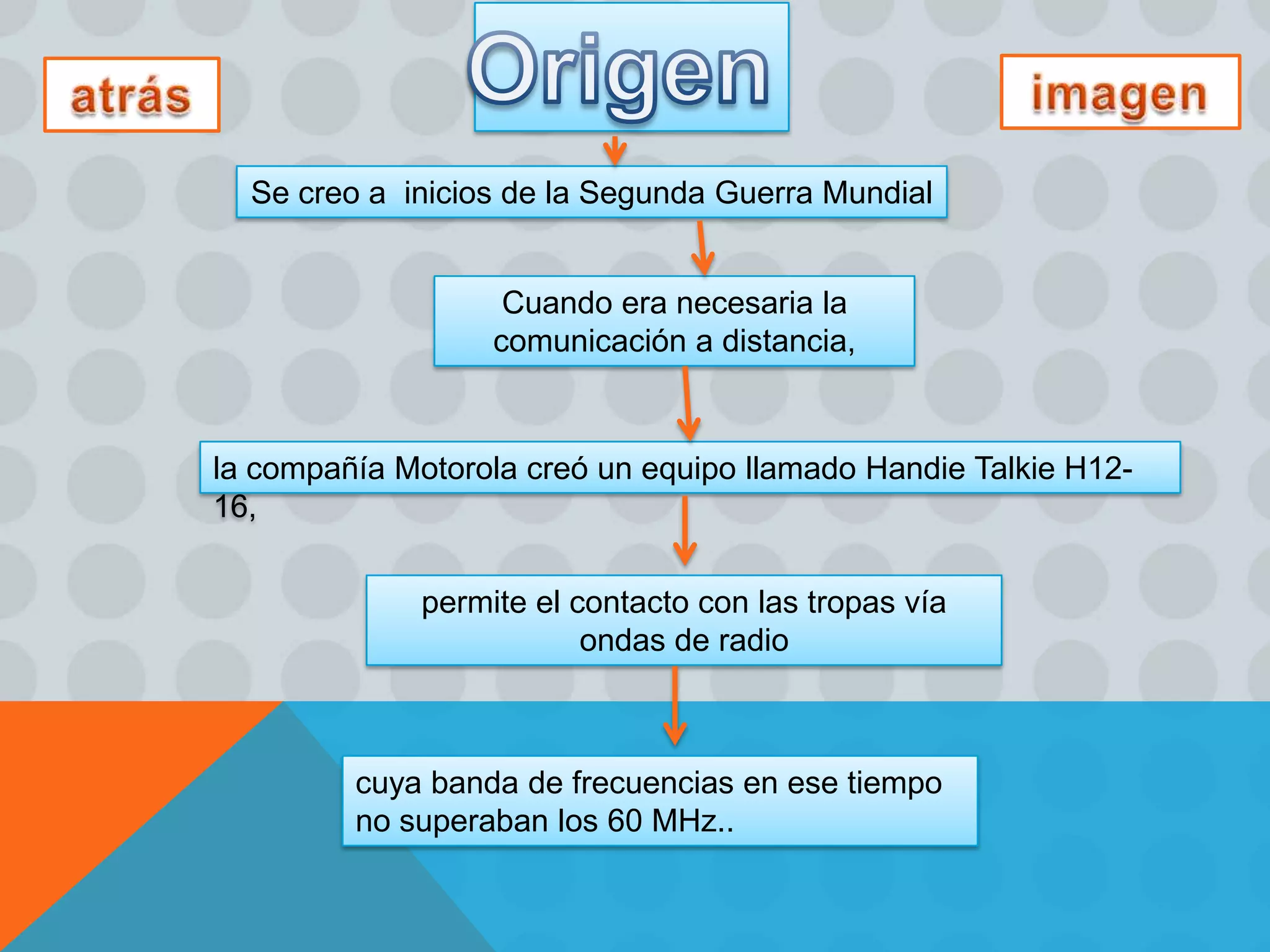 Se creo a inicios de la Segunda Guerra Mundial


                    Cuando era necesaria la
                   comunicación a distancia,



la compañía Motorola creó un equipo llamado Handie Talkie H12-
16,


              permite el contacto con las tropas vía
                          ondas de radio



         cuya banda de frecuencias en ese tiempo
         no superaban los 60 MHz..
 