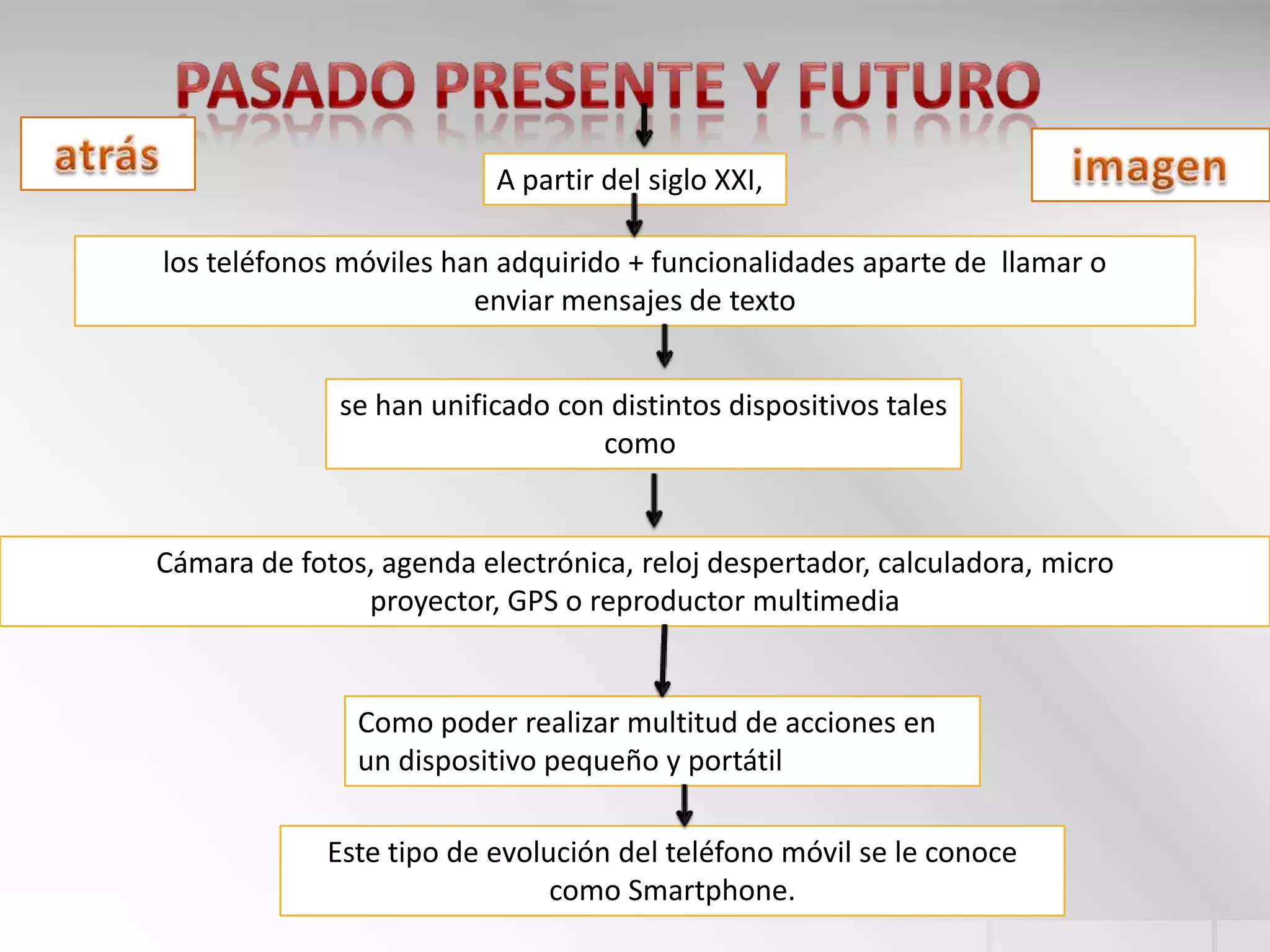A partir del siglo XXI,

los teléfonos móviles han adquirido + funcionalidades aparte de llamar o
                        enviar mensajes de texto


              se han unificado con distintos dispositivos tales
                                  como


Cámara de fotos, agenda electrónica, reloj despertador, calculadora, micro
               proyector, GPS o reproductor multimedia


               Como poder realizar multitud de acciones en
               un dispositivo pequeño y portátil

             Este tipo de evolución del teléfono móvil se le conoce
                               como Smartphone.
 