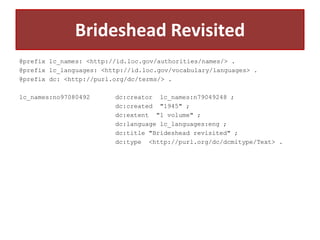 Brideshead Revisited
@prefix lc_names: <http://id.loc.gov/authorities/names/> .
@prefix lc_languages: <http://id.loc.gov/vocabulary/languages> .
@prefix dc: <http://purl.org/dc/terms/> .
lc_names:no97080492

dc:creator lc_names:n79049248 ;
dc:created "1945" ;
dc:extent "1 volume" ;
dc:language lc_languages:eng ;
dc:title "Brideshead revisited" ;
dc:type <http://purl.org/dc/dcmitype/Text> .

 