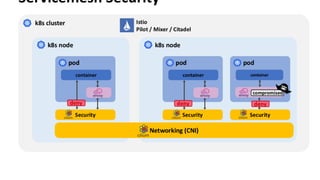 Servicemesh Security
 