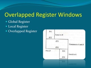 Overlapped Register Windows
 Global Register
 Local Register
 Overlapped Register
 