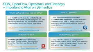 What Is Software Defined Network (SDN)?                                What Is OpenFlow?

                  “…In the SDN architecture, the control and data               “…open standard that enables researchers
                  planes are decoupled, network intelligence and state          to run experimental protocols in campus networks.
                  are logically centralized, and the underlying network         Provides standard hook for researchers to run
                  infrastructure is abstracted from the applications…”          experiments, without exposing internal working of
                                                                                vendor devices…”
                   Note: SDN is not mandatory for network programmability nor   Note: OF is not mandatory for SDN
                   automation
                                    Source: www.opennetworking.org                              Source: www.opennetworking.org


                                                           What is OpenStack?               What is Overlay Network?

                  Opensource software for building public                       Overlay network is created on existing network
                  and private Clouds; includes Compute (Nova),                  infrastructure (physical and/or virtual) using a network
                  Networking (Quantum) and Storage (Swift)                      protocol. Examples of overlay network protocol are:
                  services.                                                     GRE, VPLS, OTV, LISP and VXLAN
                  Note: Applicable to SDN and non-SDN networks
                                                                                Note: Applicable to SDN and non-SDN networks
                                        Source: www.openstack.org
© 2011 Cisco and/or its affiliates. All rights reserved.                                                                         Cisco Confidential   3
 