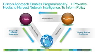 POLICY   Orchestration   ANALYTICS




                       Program for
                       Optimized                                                                Harvest Network
                       Experience                                                                 Intelligence




                                                                      Network

© 2011 Cisco and/or its affiliates. All rights reserved.                                               Cisco Confidential   6
 