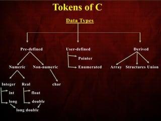 Data Types
Pre-defined User-defined Derived
Pointer
Numeric Non-numeric Enumerated Array Structures Union
Integer Real char
int float
long double
long double
Tokens of C
 