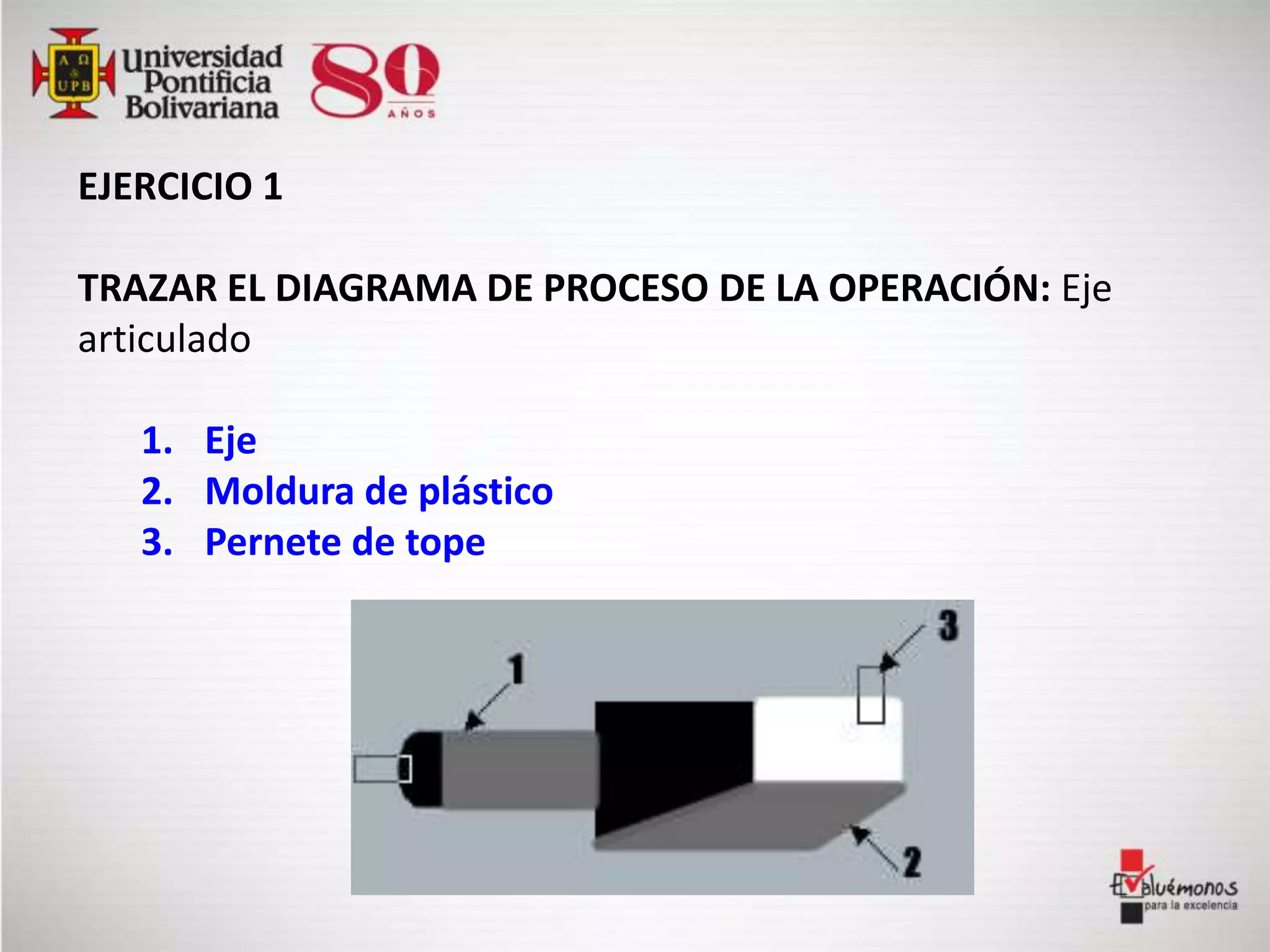 EJERCICIO 1
TRAZAR EL DIAGRAMA DE PROCESO DE LA OPERACIÓN: Eje
articulado
1. Eje
2. Moldura de plástico
3. Pernete de tope
 