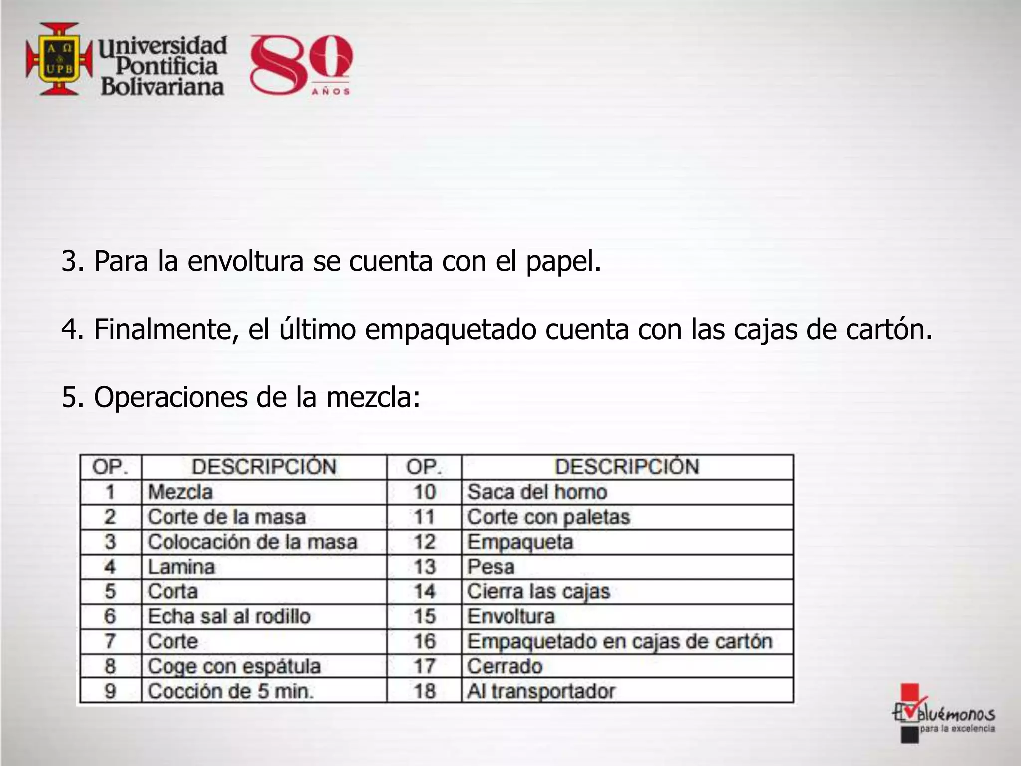 3. Para la envoltura se cuenta con el papel.
4. Finalmente, el último empaquetado cuenta con las cajas de cartón.
5. Operaciones de la mezcla:
 