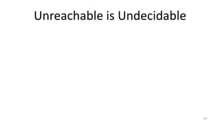 Unreachable is Undecidable

14

 