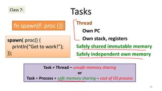 Tasks

Class 7:

fn spawn(f: proc ())
spawn( proc() {
println(“Get to work!”);
});

Thread
Own PC
Own stack, registers
Safely shared immutable memory
Safely independent own memory

Task = Thread – unsafe memory sharing
or
Task = Process + safe memory sharing – cost of OS process
19

 