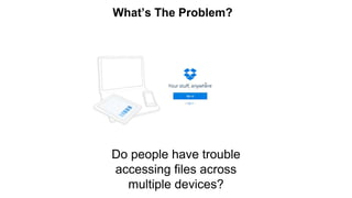 Do people have trouble
accessing files across
multiple devices?
What’s The Problem?
 