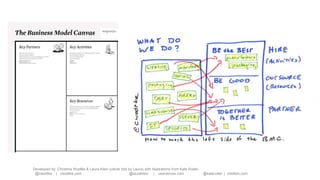 Developed by Christina Wodtke & Laura Klein (clever bits by Laura) with illustrations from Kate Rutter.
@cwodtke | cwodtke.com @lauraklein | usersknow.com @katerutter | intelleto.com
 