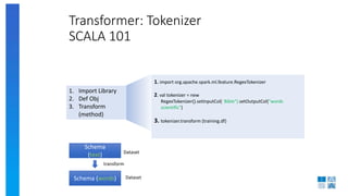 Transformer: Tokenizer
SCALA 101
1. Import Library
2. Def Obj
3. Transform
(method)
Schema
(text)
Schema (words)
1. import org.apache.spark.ml.feature.RegexTokenizer
2. val tokenizer = new
RegexTokenizer().setInputCol(“Bible").setOutputCol("words
scientific")
3. tokenizer.transform (training.df)
transform
Dataset
Dataset
 