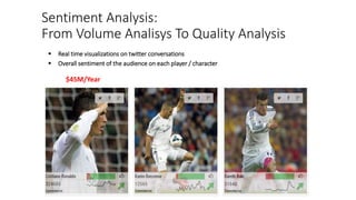  Real time visualizations on twitter conversations
 Overall sentiment of the audience on each player / character
Sentiment Analysis:
From Volume Analisys To Quality Analysis
$45M/Year
 