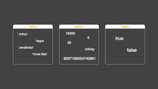 Clean & Typechecked JS