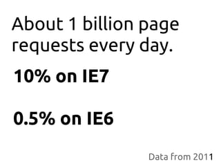 About 1 billion page
requests every day.
10% on IE7
0.5% on IE6
Data from 2011
 