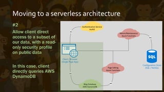 Moving to a serverless architecture
#3
Call different Azure
Functions for
maintenance and
page editing
Azure Functions write
to their respective
data stores
Client / Browser
(Single Page App)
Configuration Store
(SQL / NoSQL)
Authentication Service
Auth0
#1
Blog Database
AWS DynamoDB
#2
Admin/Maintenance
Azure Functions
Page Editing
Azure Functions
#3
#4
#4
 