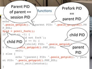 Parent	
  PID	
                   Prefork	
  PID	
  
POSIX	
  process	
  c==	
   funcMons
    of	
  parent	
   ontrol	
              ==	
  
<?phpsession	
  PID                    parent	
  PID
echo "[prefork] PID:
".posix_getpid().", parent PID: ".posix_getppid().PH
P_EOL;
$pid = pcntl_fork();
if ($pid == -1) {                            child	
  PID
     die('could not fork');
   child	
  PID
} else if ($pid == 0) {
        echo "[child] PID: ".posix_getpid().", paren
t PID: ".posix_getppid().PHP_EOL;               parent	
  
        exit;
} else {                                         PID
        echo "[parent] PID: ".posix_getpid().", pare
nt PID: ".posix_getppid().PHP_EOL;
        pcntl_wait($status);
}
 