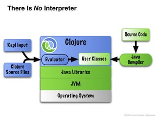 There Is No Interpreter



                                                 Source Code

Repl Input                 Clojure
                                  User Classes        Java
               Evaluator
                                                    Compiler
  Clojure
Source Files          Java Libraries

                            JVM

                    Operating System


                                                 © 2009 Formos Software Development
 