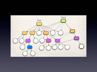 Clojure slides