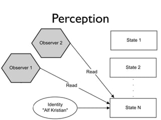 Perception
 