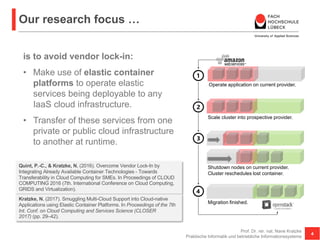 Our research focus …
Prof. Dr. rer. nat. Nane Kratzke
Praktische Informatik und betriebliche Informationssysteme
4
Operate application on current provider.
Scale cluster into prospective provider.
Shutdown nodes on current provider.
Cluster reschedules lost container.
Migration finished.
Quint, P.-C., & Kratzke, N. (2016). Overcome Vendor Lock-In by
Integrating Already Available Container Technologies - Towards
Transferability in Cloud Computing for SMEs. In Proceedings of CLOUD
COMPUTING 2016 (7th. International Conference on Cloud Computing,
GRIDS and Virtualization).
is to avoid vendor lock-in:
• Make use of elastic container
platforms to operate elastic
services being deployable to any
IaaS cloud infrastructure.
• Transfer of these services from one
private or public cloud infrastructure
to another at runtime.
Kratzke, N. (2017). Smuggling Multi-Cloud Support into Cloud-native
Applications using Elastic Container Platforms. In Proceedings of the 7th
Int. Conf. on Cloud Computing and Services Science (CLOSER
2017) (pp. 29–42).
 