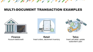 MULTI-DOCUMENT TRANSACTION EXAMPLES
Finance
Account debit/credit
Retail
Insert orders, decrement inventory
Telco
Insert call detail, update
subscriber’s plan
 
