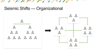 Seismic Shifts — Organizational
 