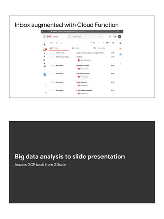 Inbox augmented with Cloud Function
Big data analysis to slide presentation
Access GCP tools from G Suite
 