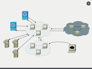 Cloud & Big Data: Lessons Learnt