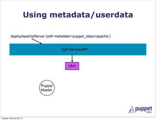 Using metadata/userdata

          deployApacheServer (with metadata=’puppet_class=apache’)


                                       Self Service API



                                           VM1




                              Puppet
                              Master




Tuesday, February 26, 13
 