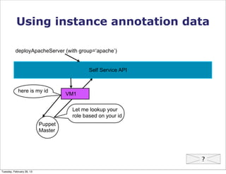 Using instance annotation data

          deployApacheServer (with group=‘apache’)


                                            Self Service API


            here is my id
                                    VM1

                                     Let me lookup your
                                     role based on your id
                           Puppet
                           Master




Tuesday, February 26, 13
 