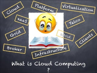 Pla               Virtual
       u d        tfo                      ization
                      rm
C lo
        xaa
           S
                                        elco
                                       T

       r id                     Hyb
 G                                  ri d
                                                     nts
                                                   e
                                            C li
Broker                           ure
                      s tr   uct
               Inf ra

  What is Cloud Computing
              ?
 