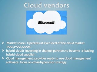 Introduction to Cloud computing 