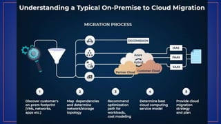 Cloud Computing Basics.pptx