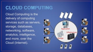 Cloud Computing is the
delivery of computing
services such as servers,
storage, databases,
networking, software,
analytics, intelligence,
and more, over the
Cloud (Internet).
 
