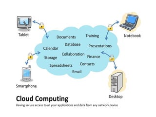 Cloud computing concept & design