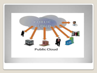 Cloud computing concept & design