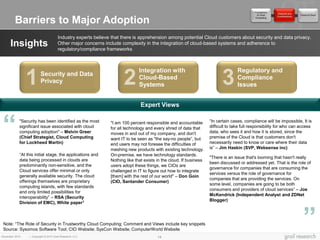 Foundations
                                                                                                                                                          Obstacles and
                                                                                                                                              of Cloud                     Future of Cloud
                                                                                                                                                          Considerations

         Barriers to Major Adoption                                                                                                          Computing




                                       Industry experts believe that there is apprehension among potential Cloud customers about security and data privacy.
      Insights                         Other major concerns include complexity in the integration of cloud-based systems and adherence to
                                       regulatory/compliance frameworks



                                                                              Integration with                                     Regulatory and
                1        Security and Data
                         Privacy                                      2       Cloud-Based
                                                                              Systems                                     3        Compliance
                                                                                                                                   Issues


                                                                               Expert Views



“           "Security has been identified as the most
            significant issue associated with cloud
            computing adoption" – Melvin Greer
            (Chief Strategist, Cloud Computing
            for Lockheed Martin)
                                                               "I am 100 percent responsible and accountable
                                                               for all technology and every shred of data that
                                                               moves in and out of my company, and don't
                                                               want IT to be seen as "the say-no people”, but
                                                               end users may not foresee the difficulties of
                                                                                                                    “In certain cases, compliance will be impossible, It is
                                                                                                                    difficult to take full responsibility for who can access
                                                                                                                    data, who sees it and how it is stored, since the
                                                                                                                    premise of the Cloud is that customers don't
                                                                                                                    necessarily need to know or care where their data
                                                               meshing new products with existing technology.       is” – Jim Haskin (SVP, Websense inc)
            “At this initial stage, the applications and       On-premise, we have technology standards.
                                                                                                                    "There is an issue that's looming that hasn't really
            data being processed in clouds are                 Nothing like that exists in the cloud. If business
                                                                                                                    been discussed or addressed yet. That is the role of
            predominantly non-sensitive, and the               users adopt these things, we CIOs are
                                                                                                                    governance for companies that are consuming the
            Cloud services offer minimal or only               challenged in IT to figure out how to integrate
                                                                                                                    services versus the role of governance for
            generally available security. The cloud            [them] with the rest of our world" – Don Goin
                                                                                                                    companies that are providing the services. On
            offerings themselves are proprietary               (CIO, Santander Consumer)
                                                                                                                    some level, companies are going to be both
            computing islands, with few standards
                                                                                                                    consumers and providers of cloud services” – Joe
            and only limited possibilities for
            interoperability” – RSA (Security
            Division of EMC), White paper1
                                                                                                                    McKendrick (Independent Analyst and ZDNet
                                                                                                                    Blogger)
                                                                                                                                                                             “
 Note: 1The Role of Security in Trustworthy Cloud Computing; Comment and Views include key snippets
 Source: Sysomos Software Tool; CIO Website; SysCon Website; ComputerWorld Website
December 2010    | Copyright © 2010 Grail Research, LLC                                 14
 