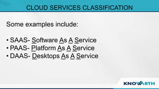 SLIDE TITLE
 Click to edit Master text styles
 Second level
 Third level
 Fourth level
 Fifth level
CLOUD SERVICES CLASSIFICATION
Some examples include:
• SAAS- Software As A Service
• PAAS- Platform As A Service
• DAAS- Desktops As A Service
 