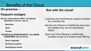 SLIDE TITLE
 Click to edit Master text styles
 Second level
 Third level
 Fourth level
 Fifth level
On-premise –
frequent outages:
Service interruptions (AKA "accidental
downtime“) can be due to:
Blacklists
Spam
Viruses
"SCHEDULED MAINTENANCE" (aka MORE
DOWNTIME) can be due to:
Server upgrades
Hardware problems
Sizing/Space issues
But with the cloud!
Licensing and maintenance support included
for a monthly fee
Servers are Virtual so if additional resources
are needed they can be seamlessly
added
Spam and Virus filtering is traditionally
bundled as part of a hosted email offering
Benefits of the Cloud
 