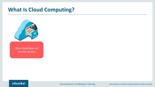 Cloud Masters Certification Training www.edureka.co/masters-program/cloud-architect-training
What Is Cloud Computing?
Store data/Apps on
remote servers
 