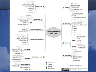 Cloud Computing with .Net