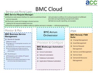 www.appliedcloudcomputing.com

27

 