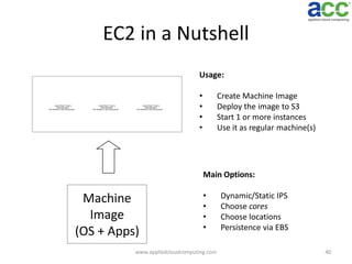 EC2 in a Nutshell
Usage:

QuickTime™ and a
decompressor
are neede d to se e this picture.

QuickTime™ and a
decompressor
are neede d to se e this picture.

QuickTime™ and a
decompressor
are neede d to se e this picture.

•
•
•
•

Create Machine Image
Deploy the image to S3
Start 1 or more instances
Use it as regular machine(s)

Main Options:

Machine
Image
(OS + Apps)

•
•
•
•

www.appliedcloudcomputing.com

Dynamic/Static IPS
Choose cores
Choose locations
Persistence via EBS
40

 