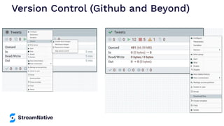 Version Control (Github and Beyond)
 